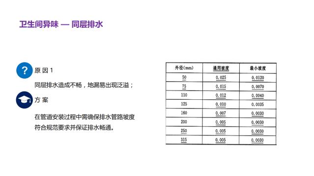 酒店客房異味解決手冊(cè)——衛(wèi)生間異味
