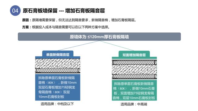 酒店裝修設(shè)計隔音問題之墻體