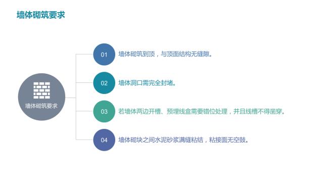 酒店裝修設(shè)計隔音問題之墻體