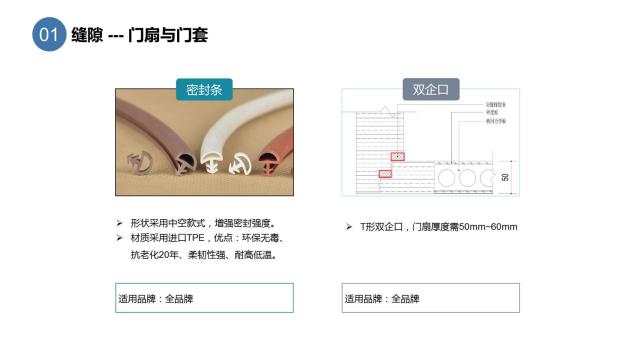 酒店客房隔音之客房門