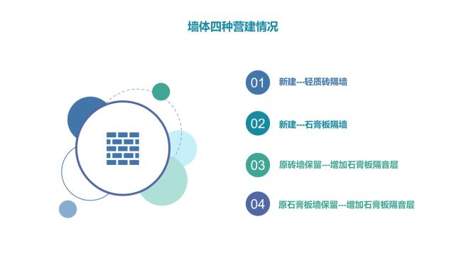 酒店裝修設(shè)計隔音問題之墻體