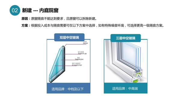 酒店裝修設(shè)計隔音問題之客房窗