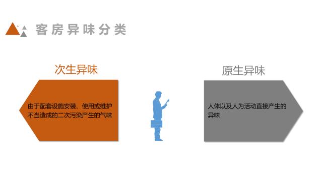 酒店客房異味解決手冊(cè)——衛(wèi)生間異味