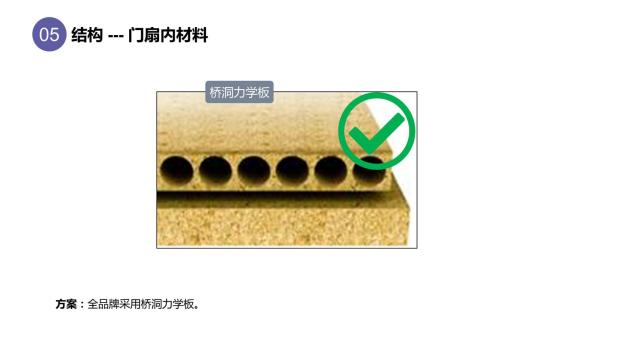 酒店客房隔音之客房門