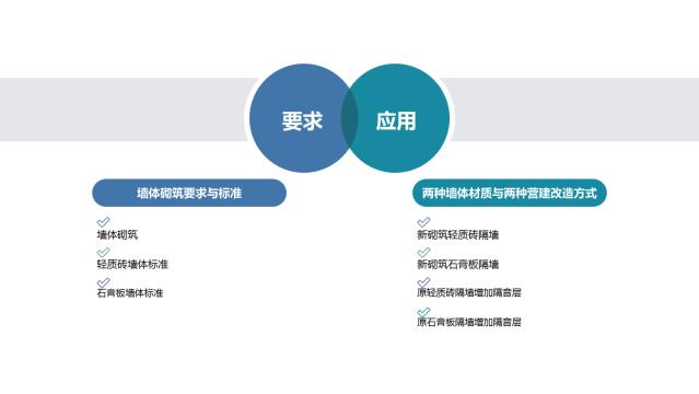 酒店裝修設(shè)計隔音問題之墻體