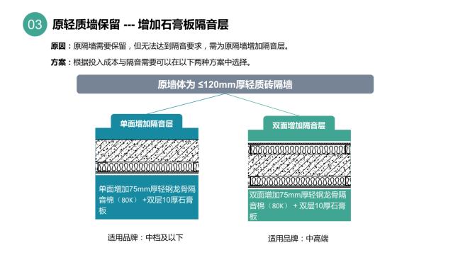 酒店裝修設(shè)計隔音問題之墻體
