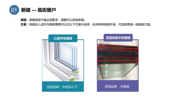 酒店裝修設(shè)計隔音問題之客房窗