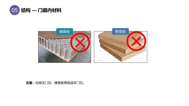酒店客房隔音之客房門