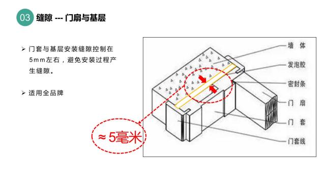 酒店客房隔音之客房門