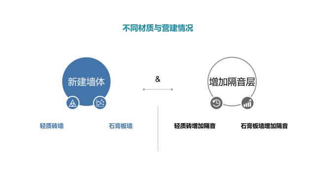酒店裝修設(shè)計隔音問題之墻體