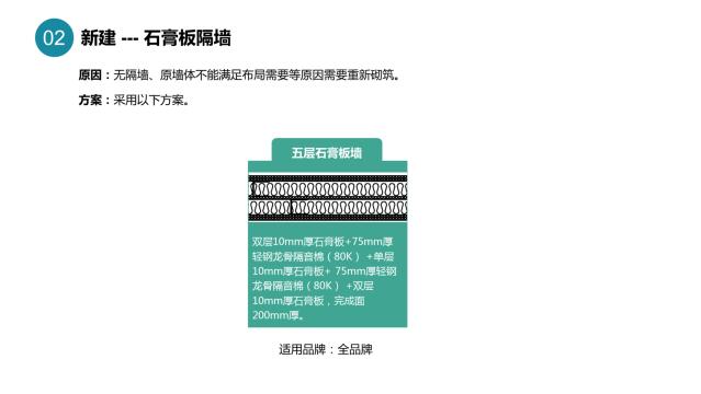酒店裝修設(shè)計隔音問題之墻體