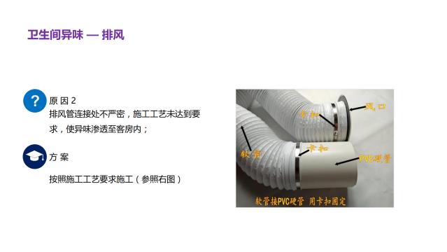酒店客房異味解決手冊(cè)——衛(wèi)生間異味