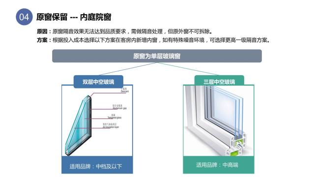 酒店裝修設(shè)計隔音問題之客房窗