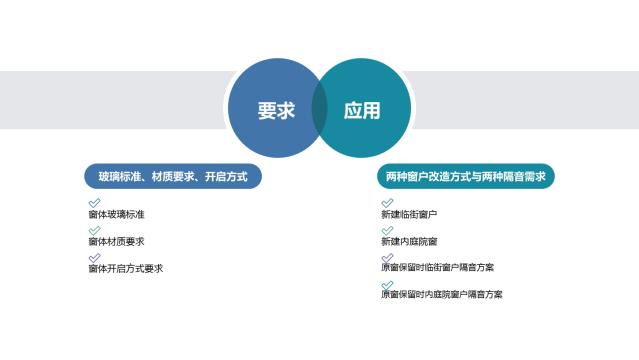 酒店裝修設(shè)計隔音問題之客房窗