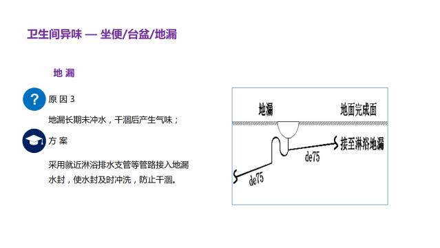 酒店客房異味解決手冊(cè)——衛(wèi)生間異味