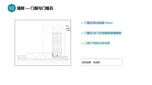 酒店客房隔音之客房門