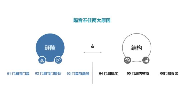 酒店客房隔音之客房門
