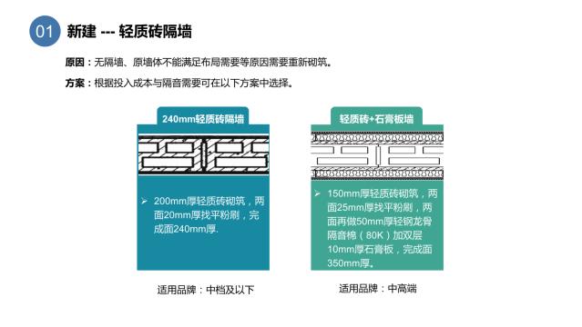 酒店裝修設(shè)計隔音問題之墻體